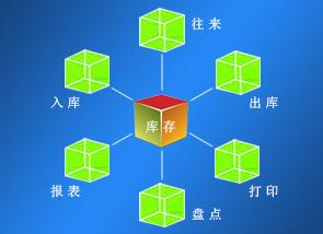 進(jìn)銷存管理軟件.jpg 進(jìn)銷存管理軟件.jpg
